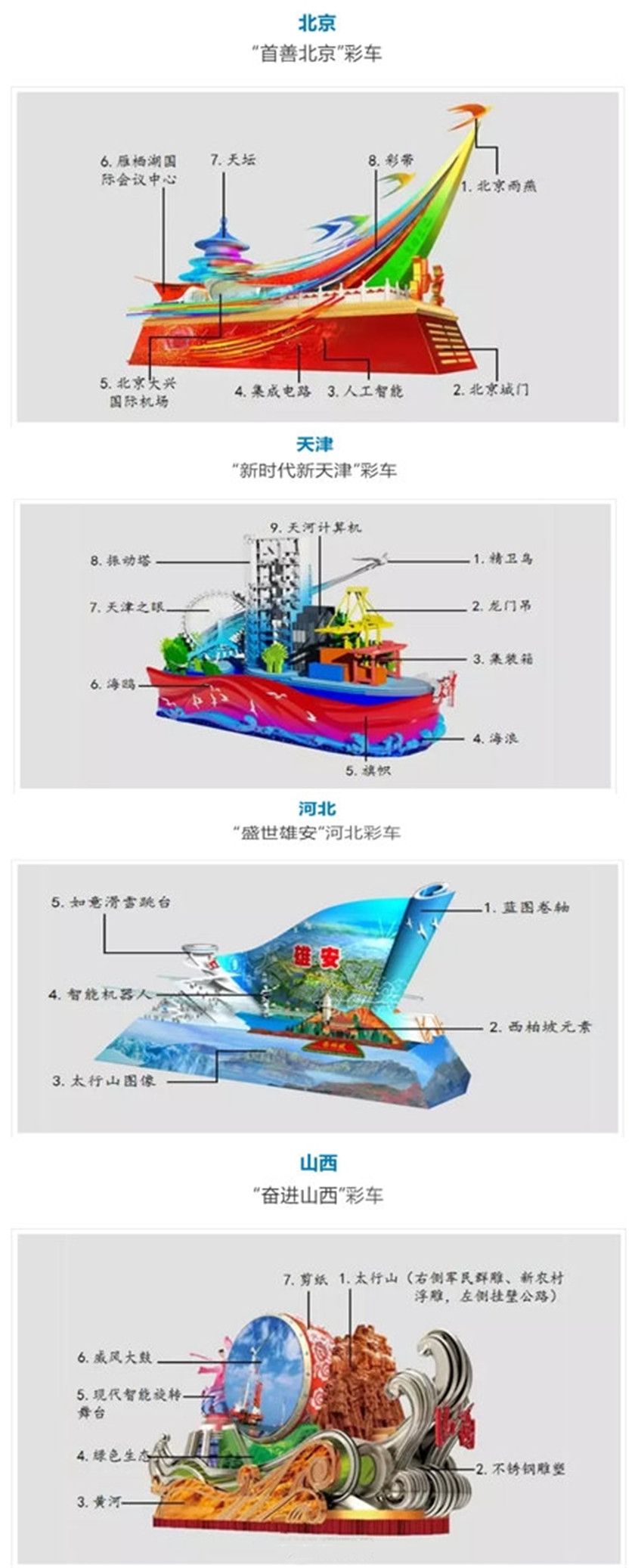 揭秘！國慶彩車都有什么含義？設計稿公布！